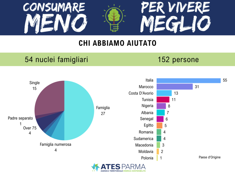 Risultati utenti