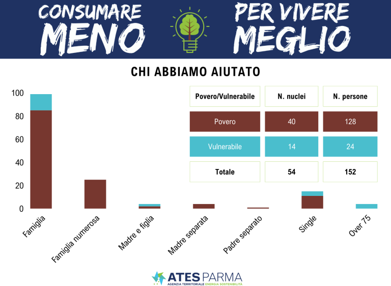 Risultati utenti