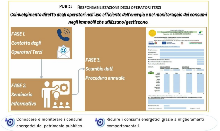 Collecchio