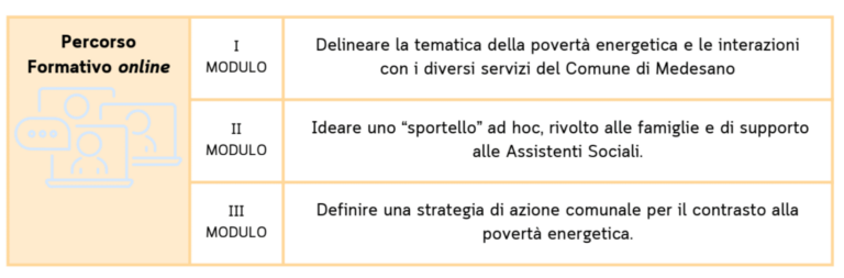 Medesano