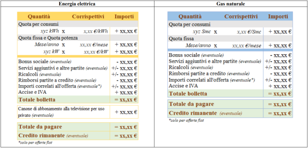 FS Scontrino Energia