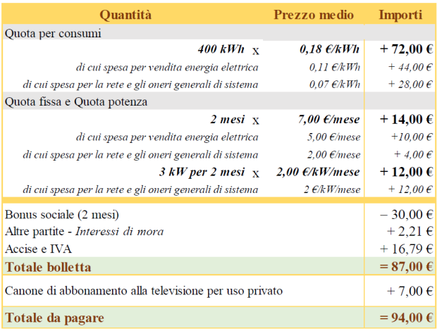 Scontrino Energia