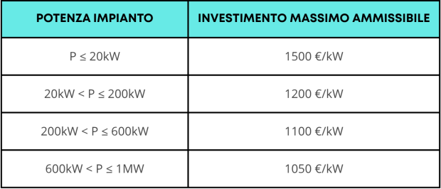contributi 40% CER